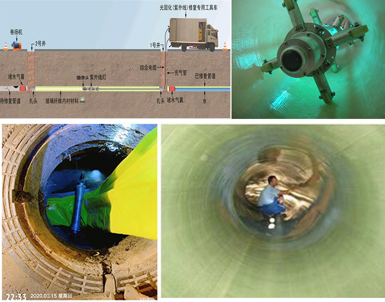 竹山UV-CIPP内衬修复