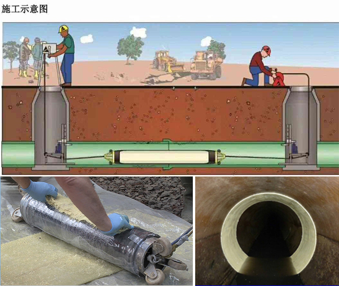 竹山管道局部点状修复